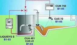 Figure 1. Primary sludge discharge control